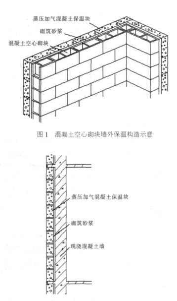 商水蒸压加气混凝土砌块复合保温外墙性能与构造